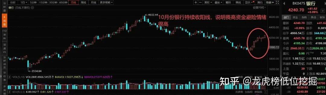 10.22晚评：退潮了，缩量了，稳了指数伤了信心，结果会怎样？等待变盘 - 知乎