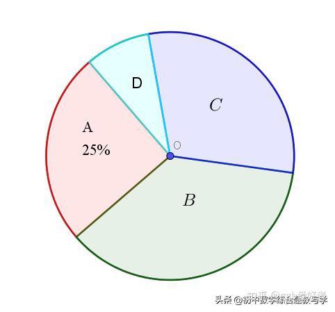 美麗多彩的條形圖和扇形圖之ggb繪製方法2020亳州中考21題