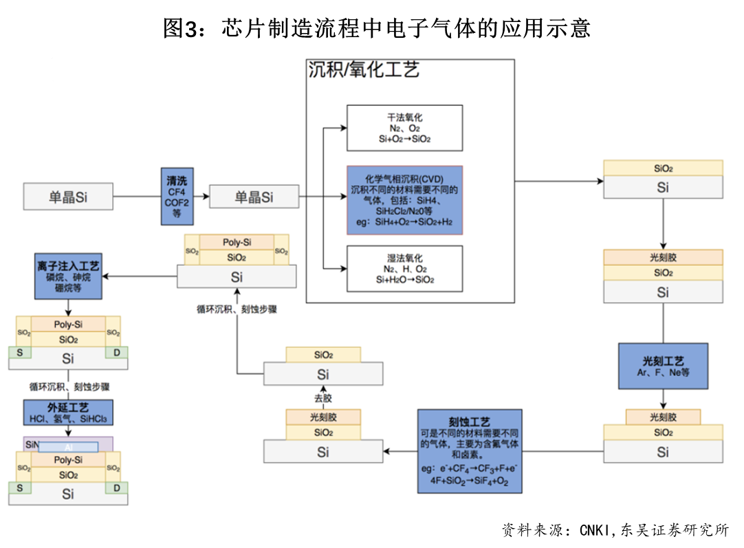 精密附件制作流程图图片