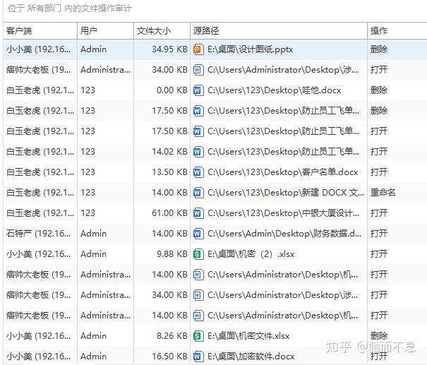 怎么防止源代码泄密?教给你4个源代码防泄密解决方案,小白也能分分钟学会 - 知乎