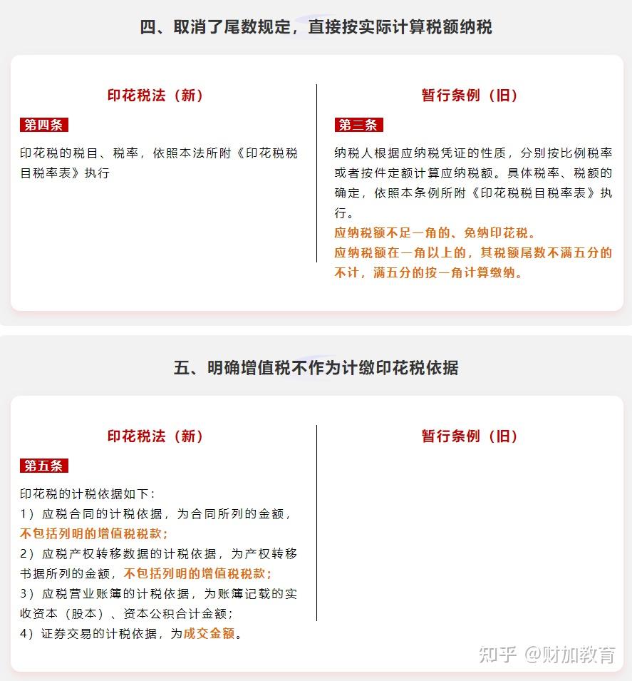 权利,许可证照的税目删除(并明确增值税不作为计缴印花税依据)