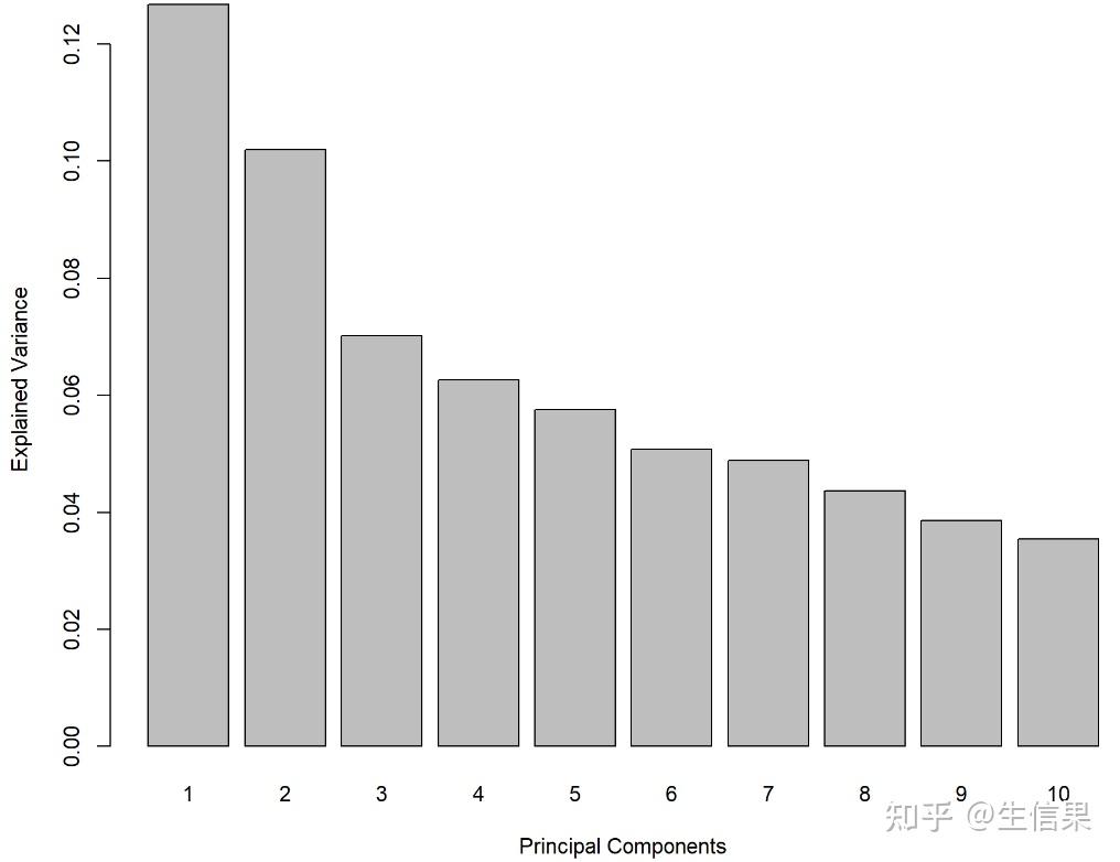 一个R包搞定多组学分析?mixOmics-多组学数据联合分析以及可视化的高逼格工具包! - 知乎