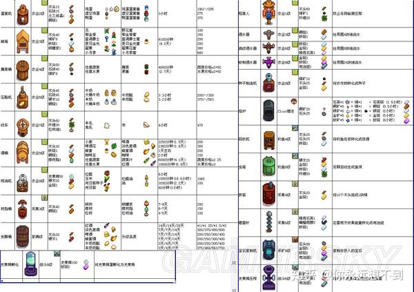 星露谷物语与伊洛拉elona十年老玩家精品帖 知乎