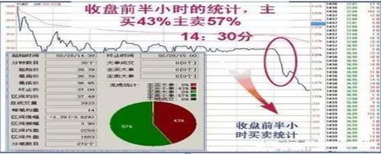 北大女博士说破股市:“尾盘30分钟”预知股票次日涨跌,太透彻了