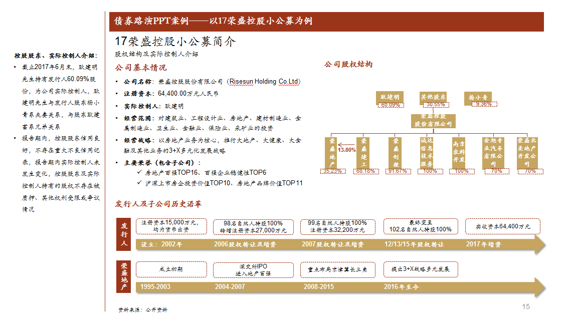 2017.12-地产类债券发行与投资的胡言乱语 - 知乎