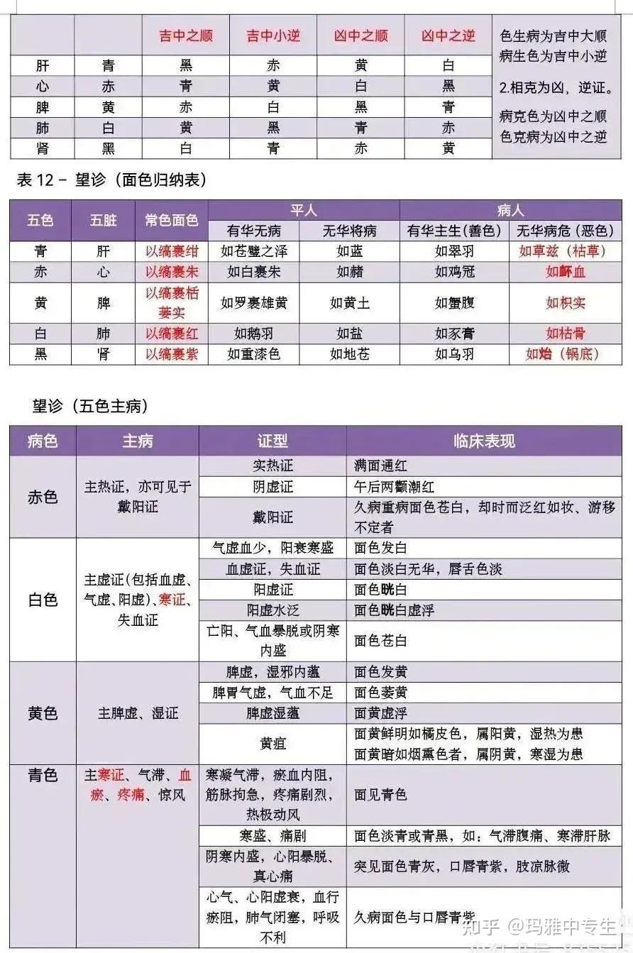 中医的望诊和问诊要点 - 知乎