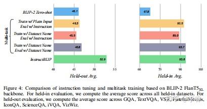 InstructBLIP: Towards General-purpose Vision-Language Models With ...