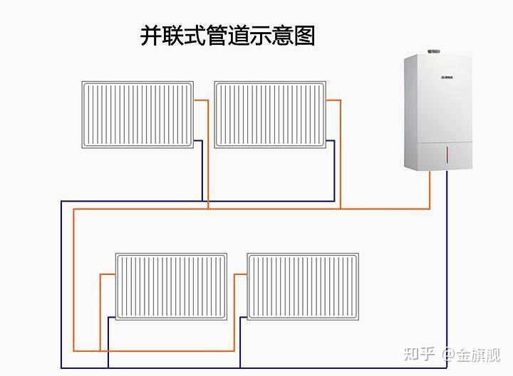 暖气管道连接方式图片