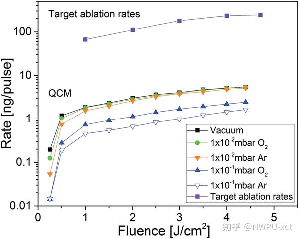 激光与靶材相互作用（续PLD） 知乎