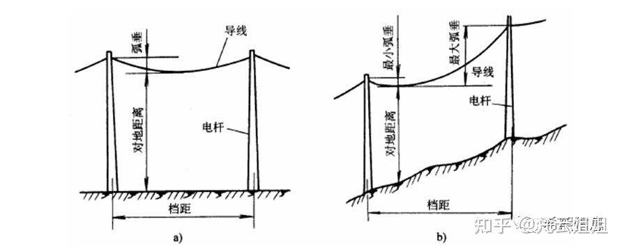 关于架空线路的介绍