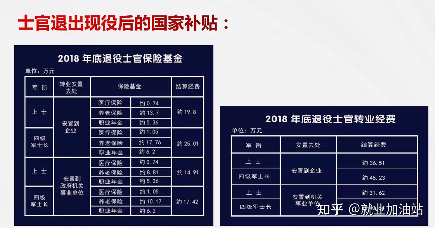 士官學校和直招士官的區別_直招士官學校_士官學校和直招士官一樣嗎