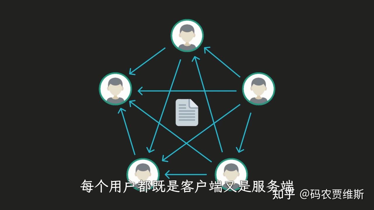 下载那些事：各种下载技术原理介绍- 知乎