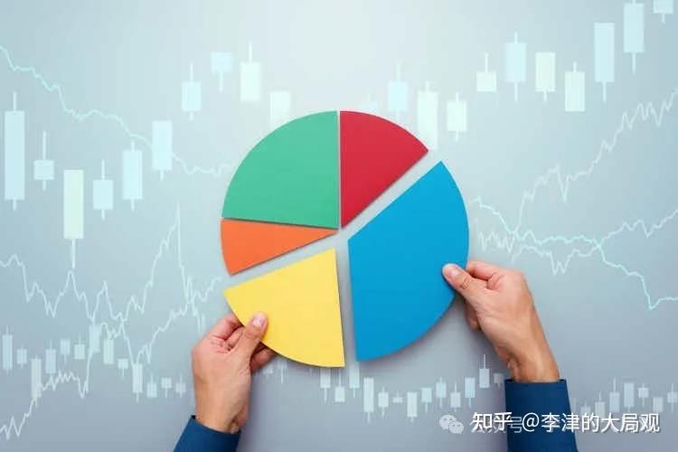 通胀时代:资产回报相关性增强的关键因素与多因子组合投资策略 - 知乎