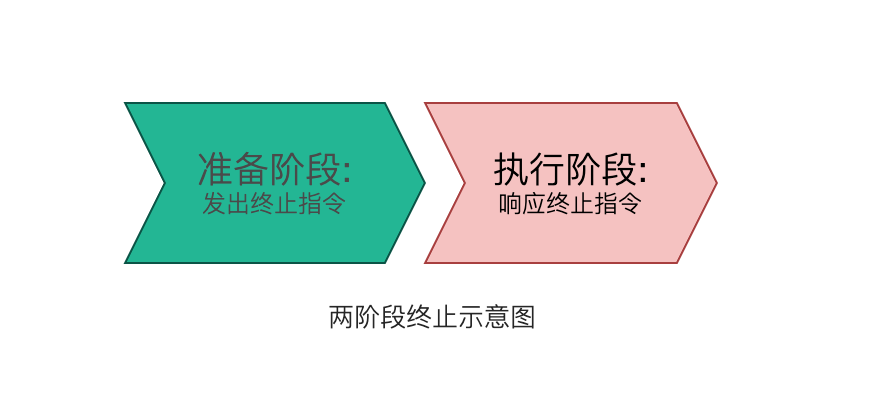 java 退出程序_铁路工厂3 模拟火车2012程序出现错误,现在退出_tm2009的程序退出后tmexe进程还在