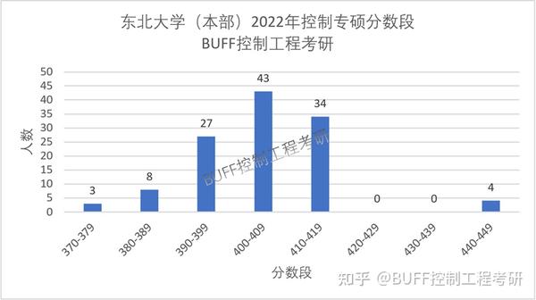 秦皇岛分校2019多少分_2023年秦皇岛学校录取分数线_东北秦皇岛分校2020分数线