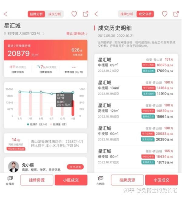 最新|杭州楼市2022年10月二手房行情解读 - 知乎