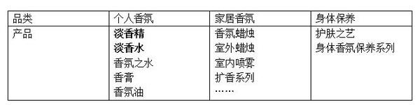 Diptyque十款香水测评 知乎