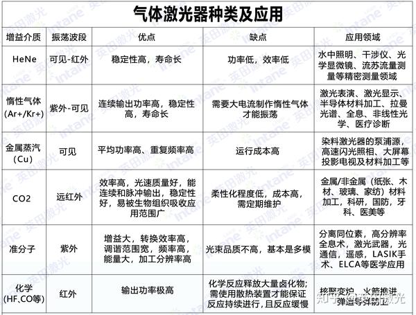关于激光器的超级干货分享!不看后悔! - 知乎