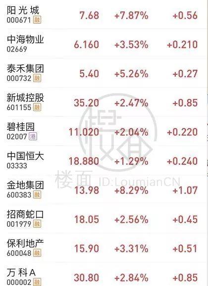 房价,凭什么还在上涨?! - 知乎