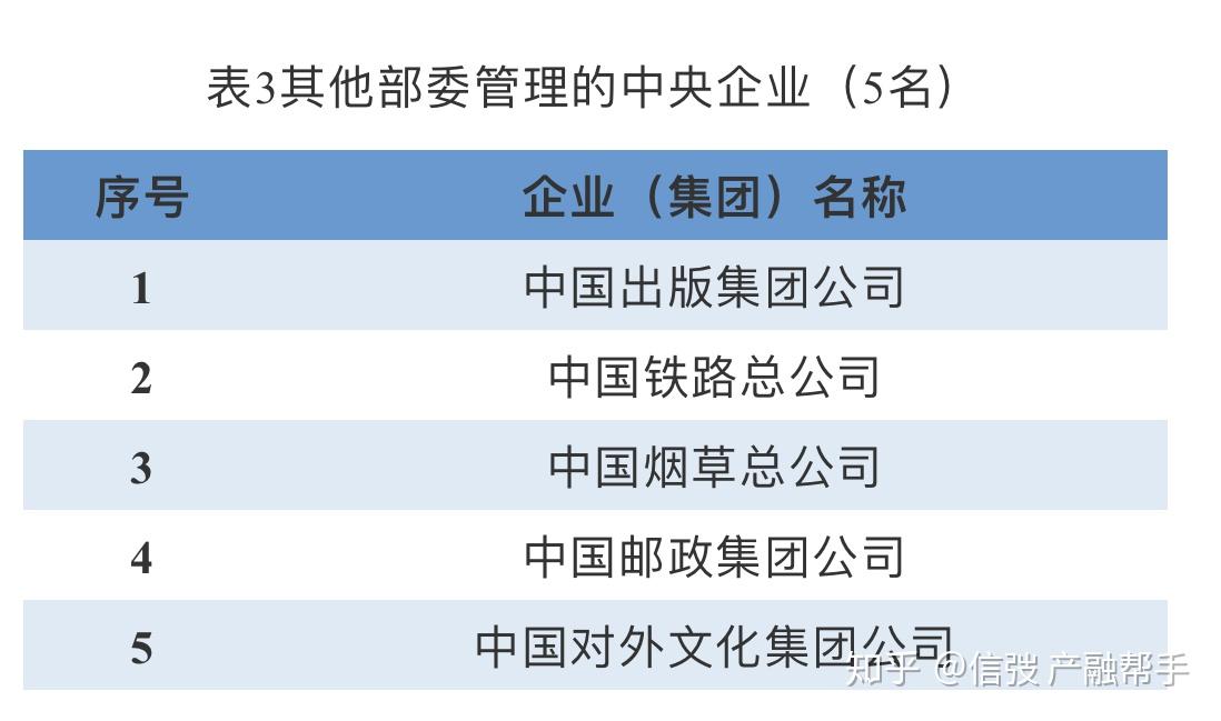 庞大的央企帝国——你所不知道的央企——最新央企名单! - 知乎