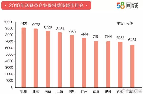 双11快递员薪资_双11快递员工资_双十一快递员工资