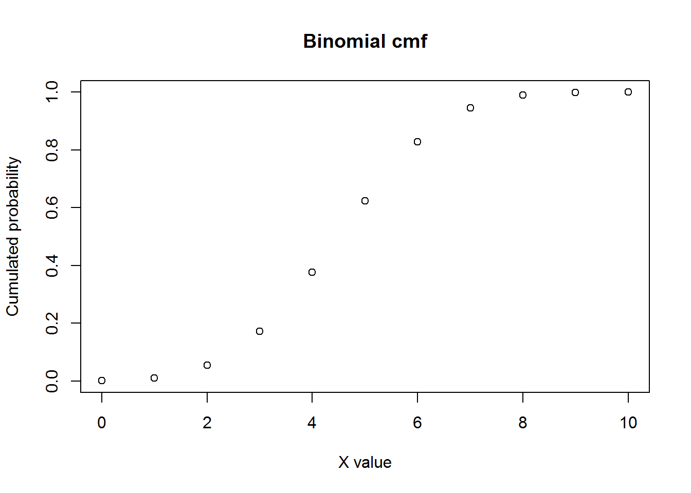 语料库语言学基础知识:概率论1(基本概念,离散分布)