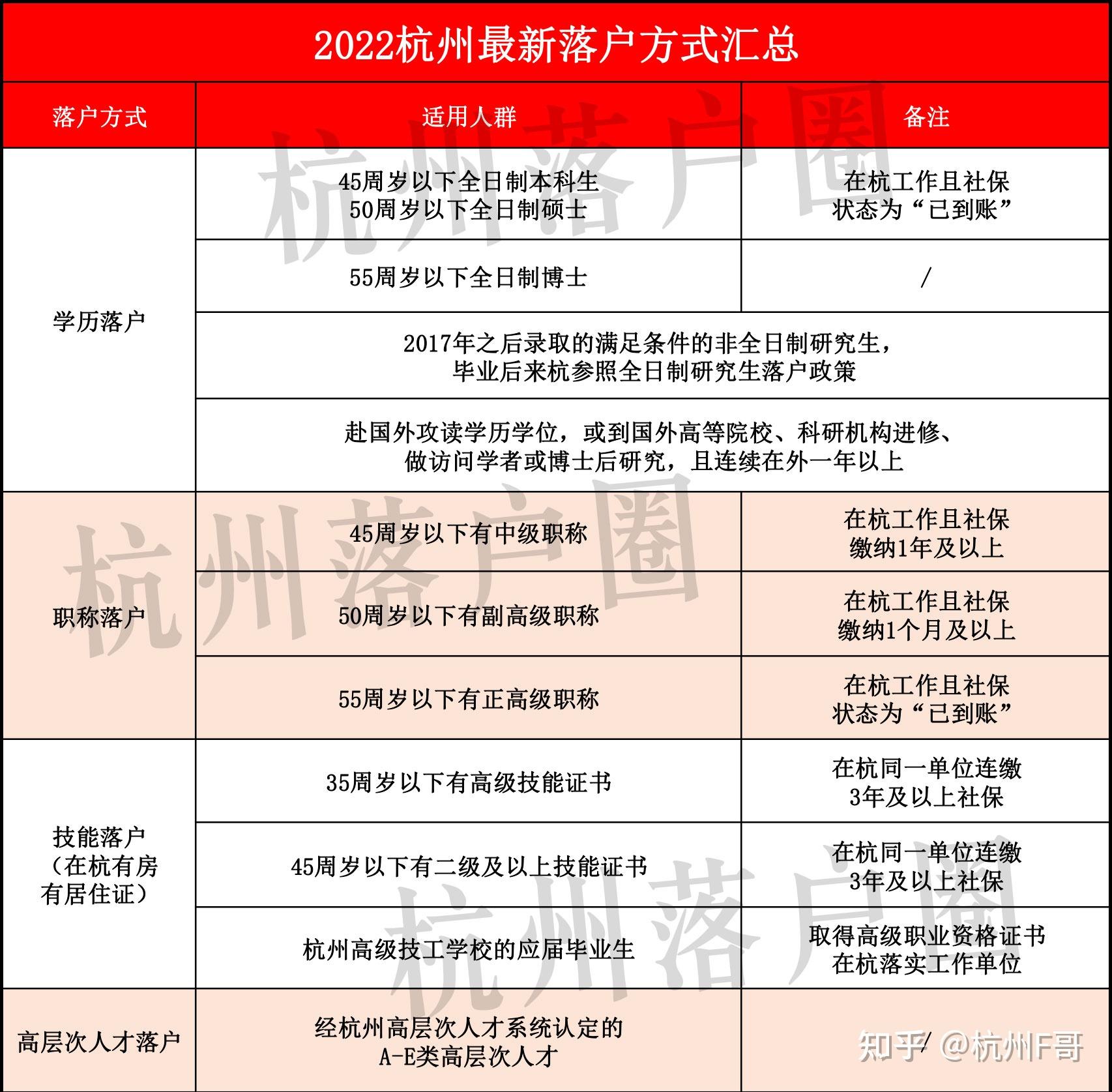 5·17楼市新政后,杭州买房、落户都有哪些条件!3分钟看懂要求! - 知乎