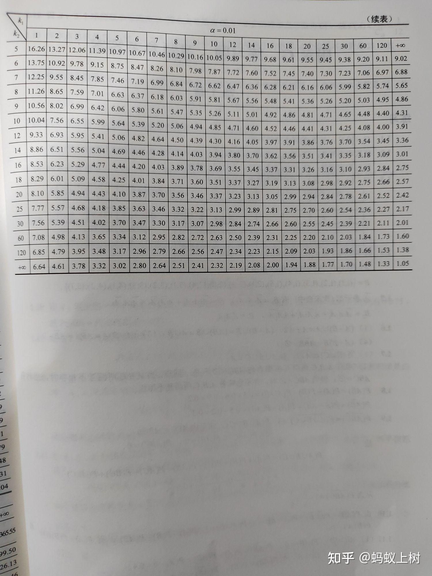 概率论与数理统计附录表 - 知乎