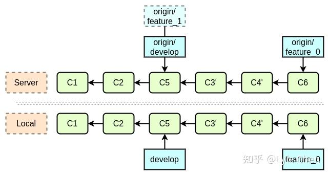 Git使用基础指南17 Git使用基础指南