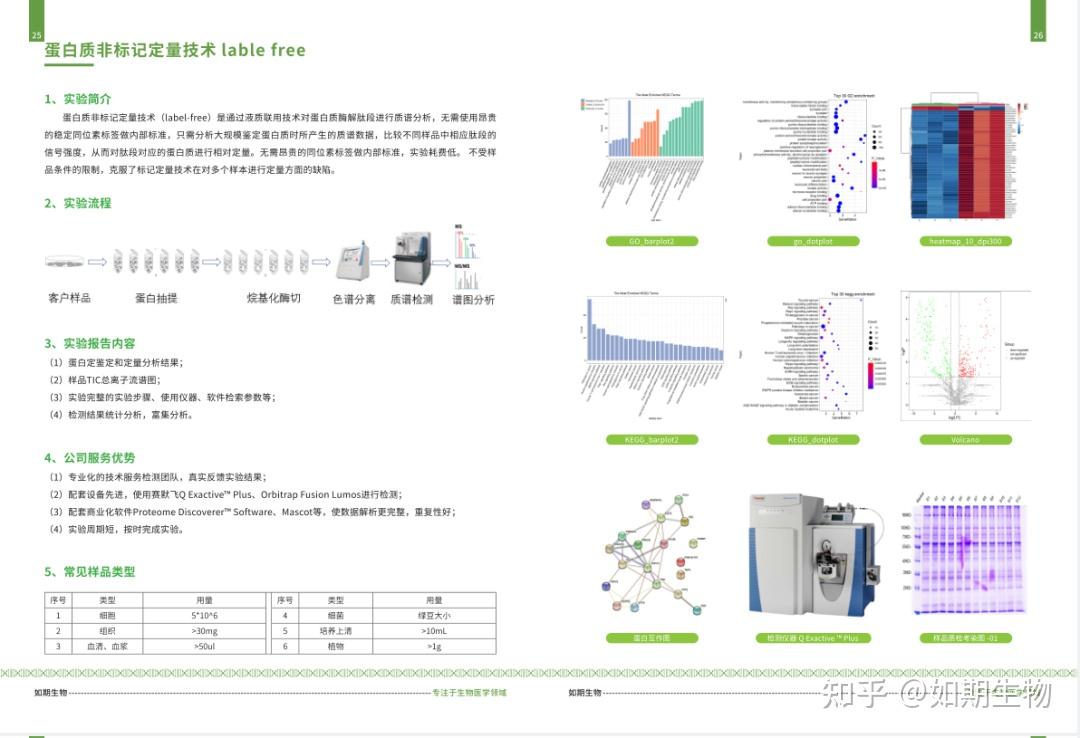 GCMS气质联用谱图分析|GCMS定性分析|未知物定性定量分析检测分析服务 - 知乎