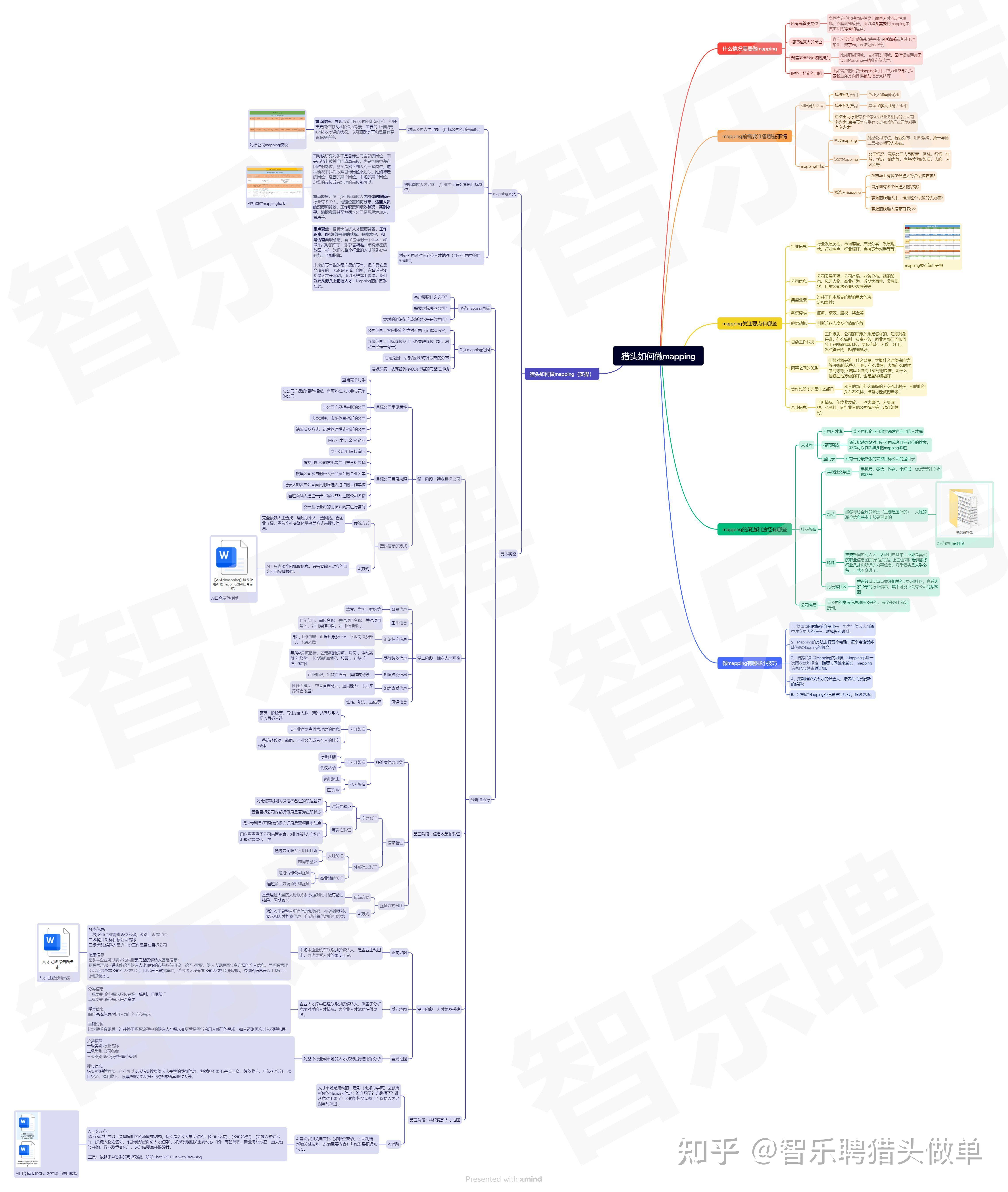 猎头如何做人才mapping?猎头mapping具体实操是怎么样的?猎头如何利用AI提速?看这一篇就够了!【附完整资料包】 - 知乎