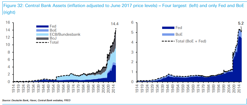 何看待2017年09月21日美联储正式发布缩表(4