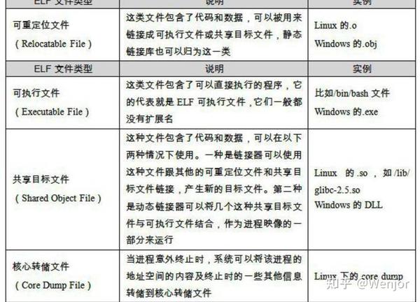 程序员的自我修养（链接装载与库）——目标文件 - 知乎