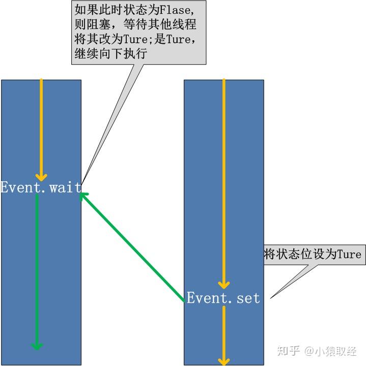 java线程安全类_java线程池_java线程