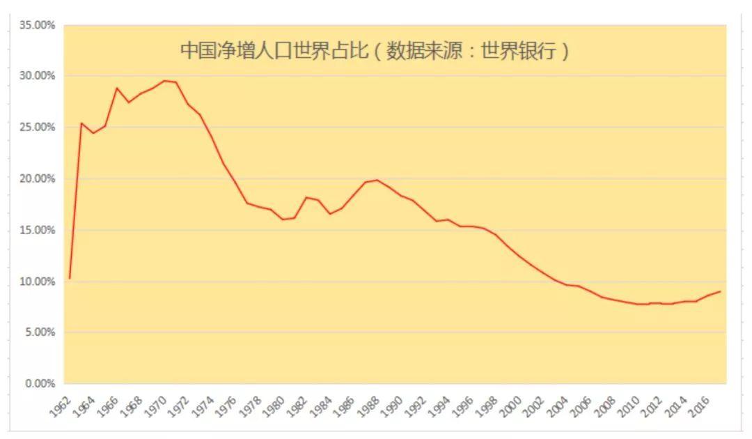 印度人口2017_中国人口形势雪崩,大多数人却根本没想太多