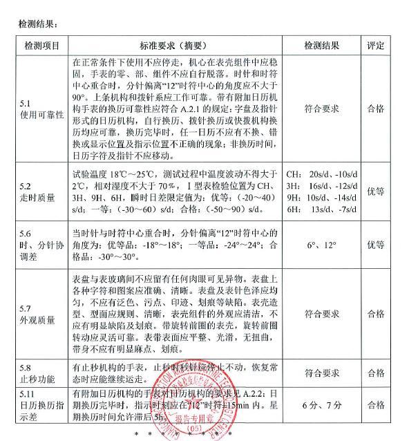 手表│检测报告│手表cma检测报告