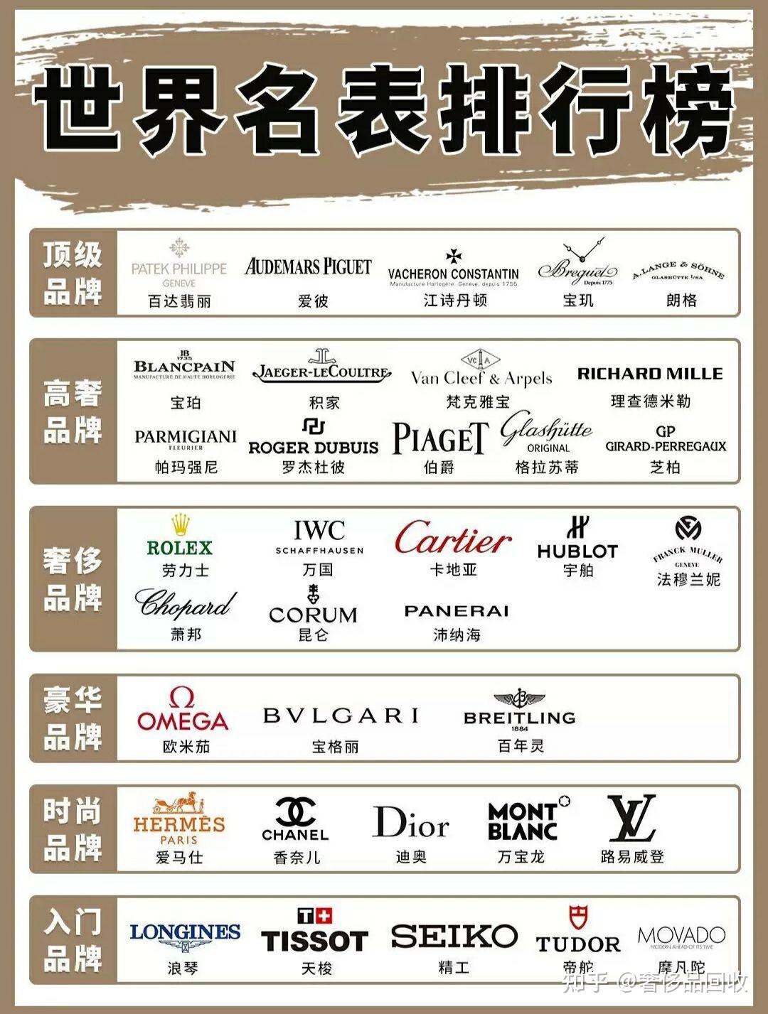 世界名表排行榜 - 知乎