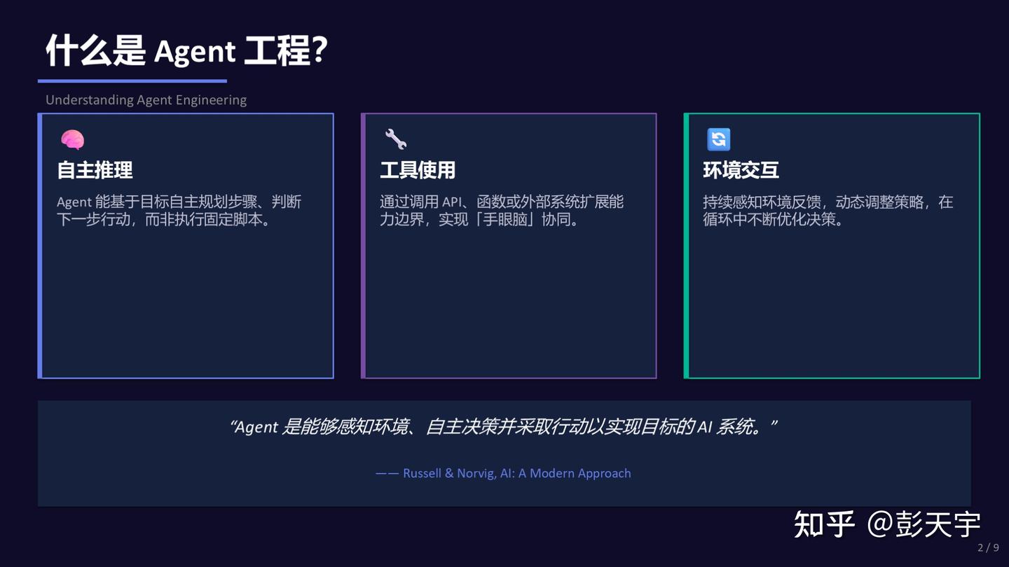 Agent 工程到底在工程什么？ - 知乎