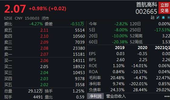 未及時履行信披義務首航高科實控人收監管函