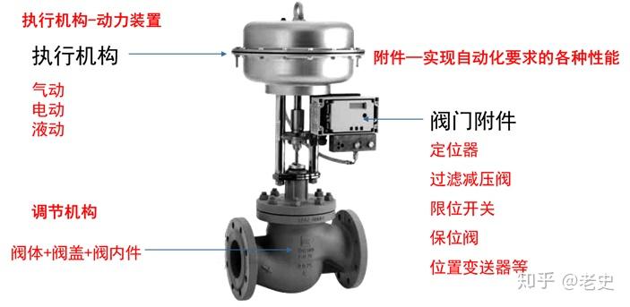 王正谱任河北省代理省长