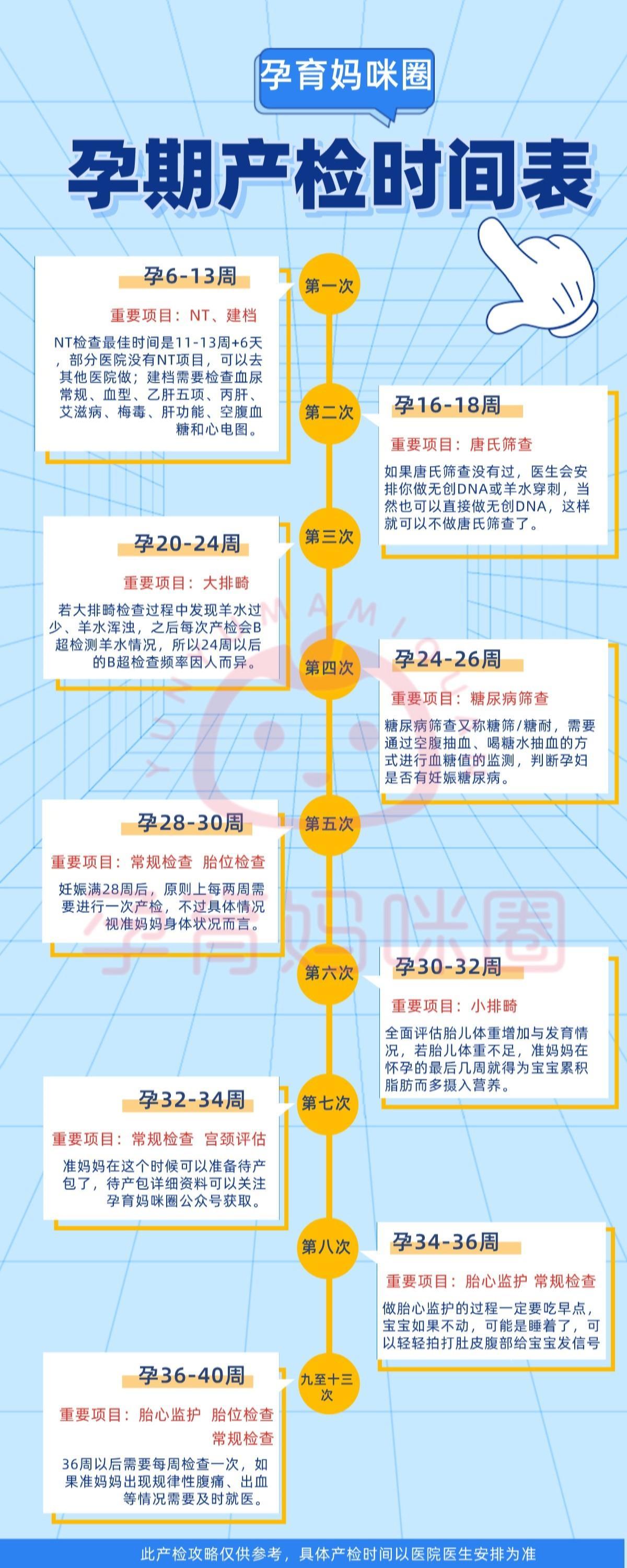 孕期产检项目有哪些？在上海市长宁区妇幼保健院产检费用大概多少？ - 知乎
