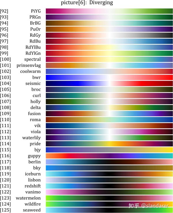 MATLAB | MATLAB配色不够用？全网最全的colormap补充包来啦！ - 知乎