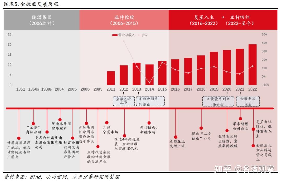 金徽酒股票分析