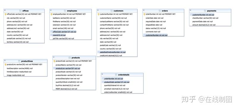 ER模型设计工具:设计ER模型及MySQL DDL文件导入及生成 - 知乎