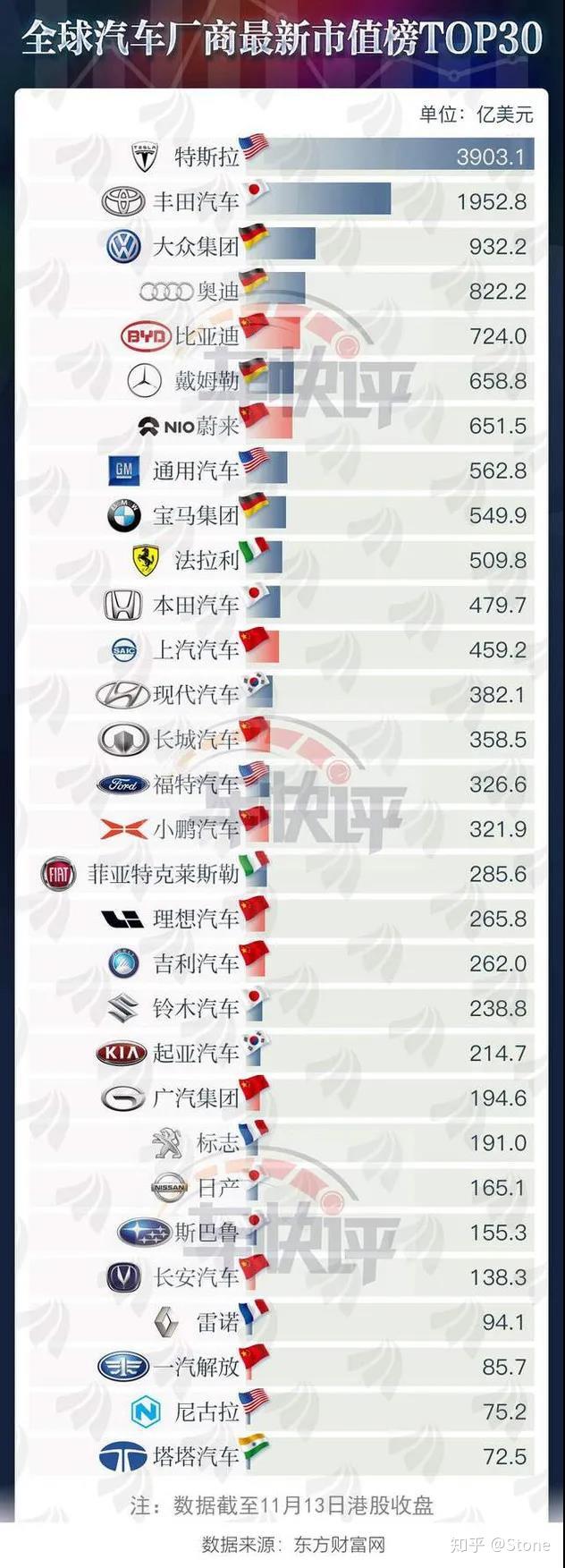 比亚迪股价为何会暴涨- 知乎