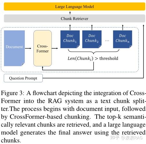 CrossFormer：用于文档分割的跨段语义融合 - 知乎