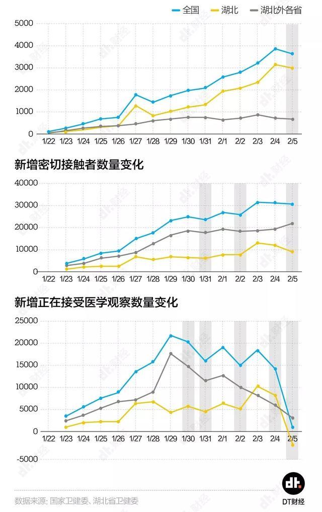 上海返工人口_上海夜景