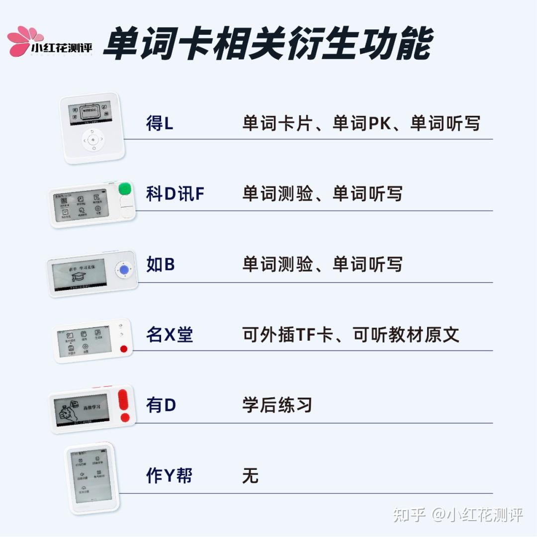 6款热门电子单词卡测评:是神器还是智商税? - 知乎