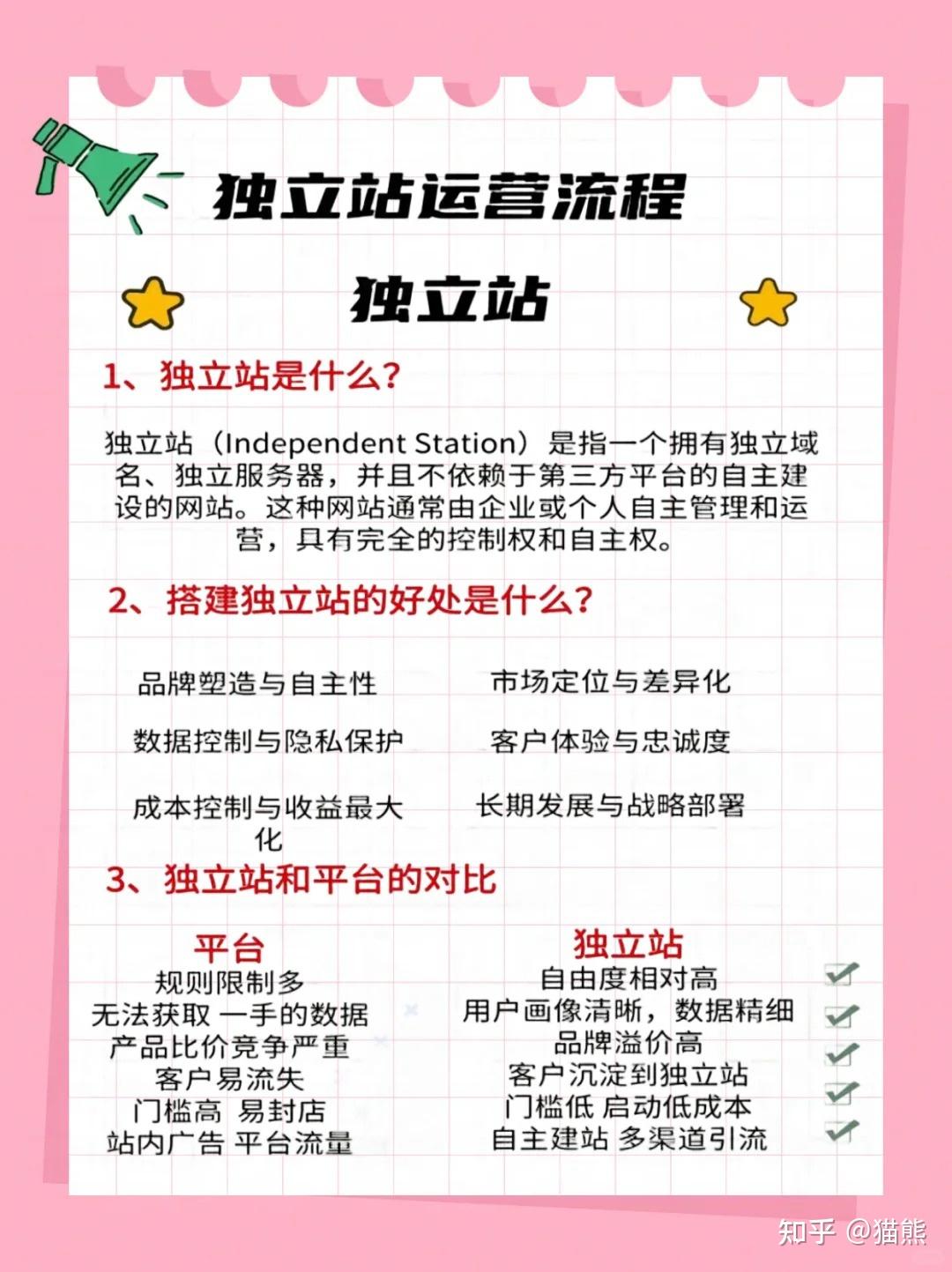 小白都能看懂的独立站介绍 - 知乎