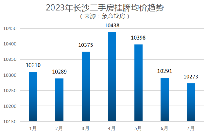 捅破天花板！长沙楼市，人设崩塌了！ - 知乎